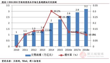 孩子王(839843) 深耕母嬰市場，三輪驅(qū)動(dòng)與全渠道營銷引領(lǐng)業(yè)績增長
